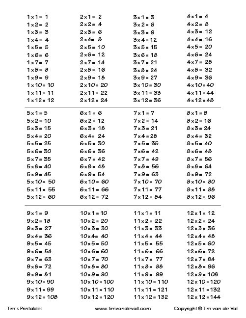 30 Multiplication Facts Worksheets 1-12