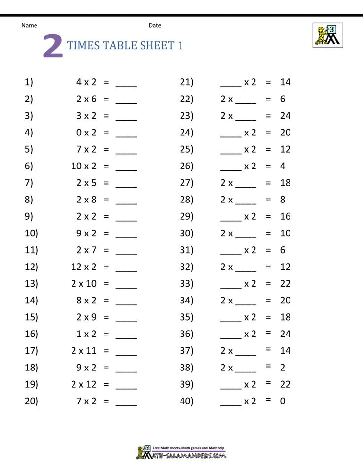 30 Multiplication Sheets 3Rd Grade